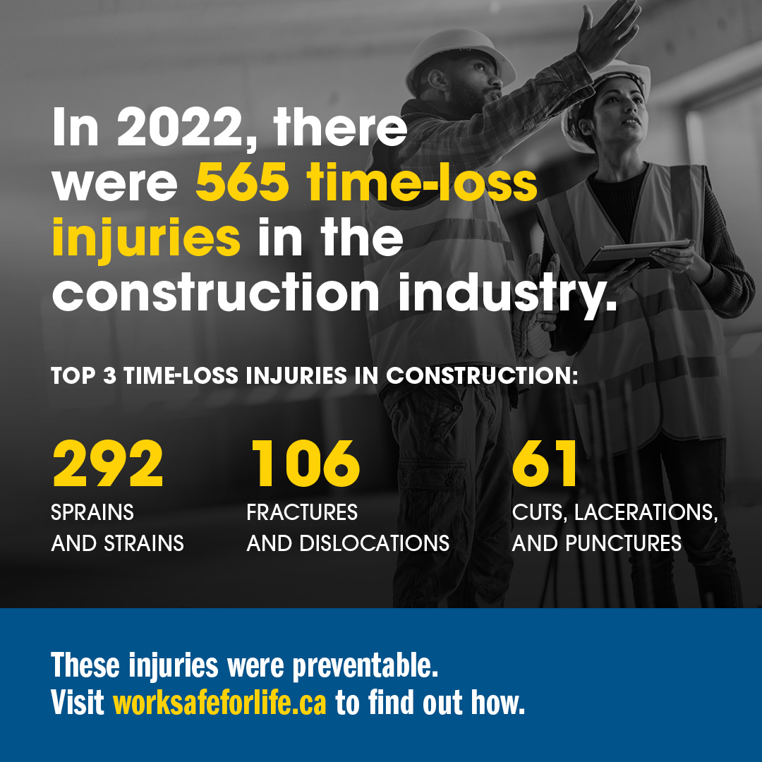 Infographic of time-loss injuries in the construction industry Infographic of time-loss injuries in the construction industry
