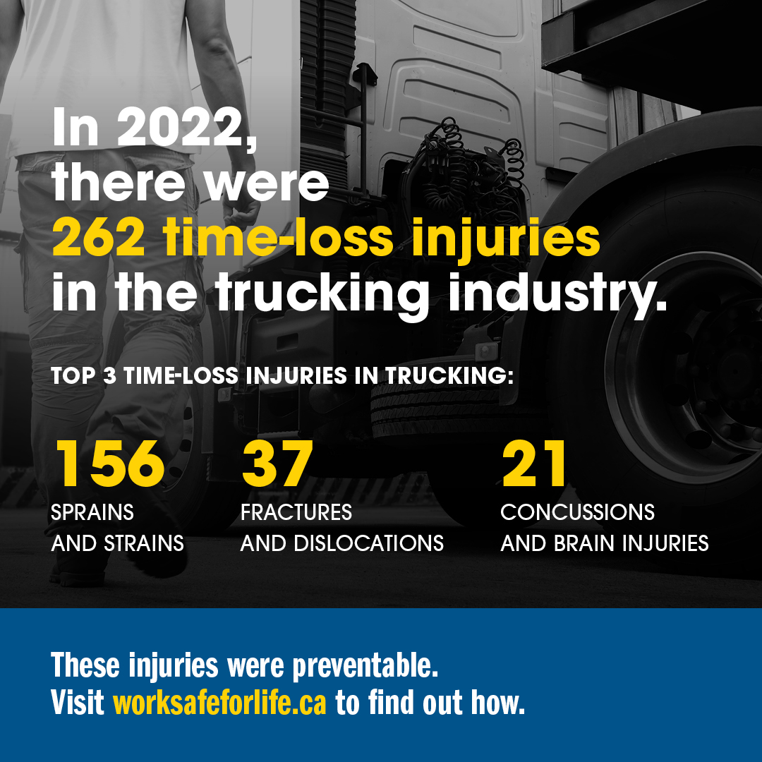 Infographic of time-loss injuries in the trucking industry in 2022 Infographic of time-loss injuries in the trucking industry in 2022